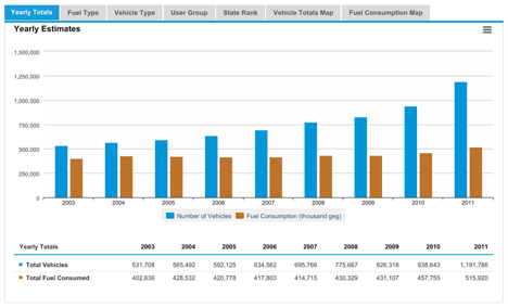 Figure 1: Example of an interactive visualization provided by the US Energy Information Administration that served as inspiration for our work.