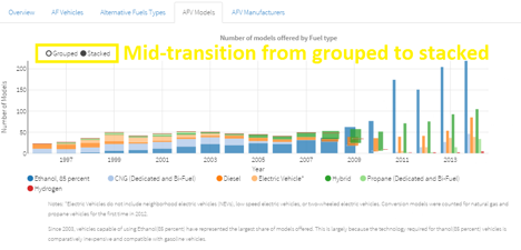Figure 11: AFV Models tab