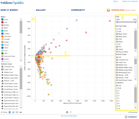 Figure 13: Tableau addendum view