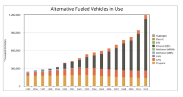 Figure 4: View B of our prototype used in the user research survey. Some readers had difficulty understanding the acronyms used in the legend, but otherwise this graph also scored highly for understandability and utility.