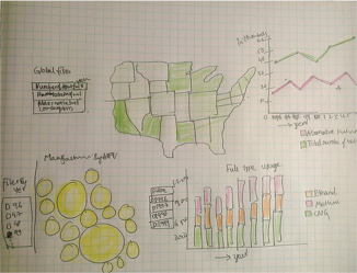 Figure 5: View C of our prototype used in the user research survey. As compared to the digital prototypes, this view was somewhat confusing to users and ranked lower for understandability and utility. However, the compound view of multiple graphs was seen as being a good way of presenting the complex data.