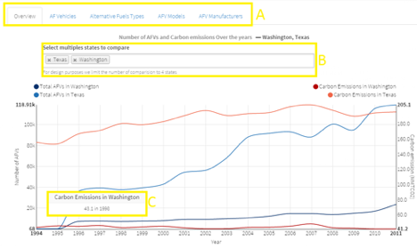 Figure 8: Overview tab