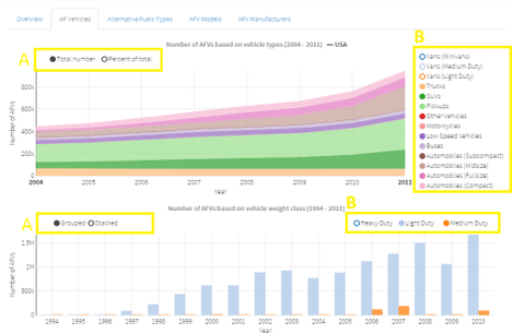 Figure 9: AF Vehicles tab